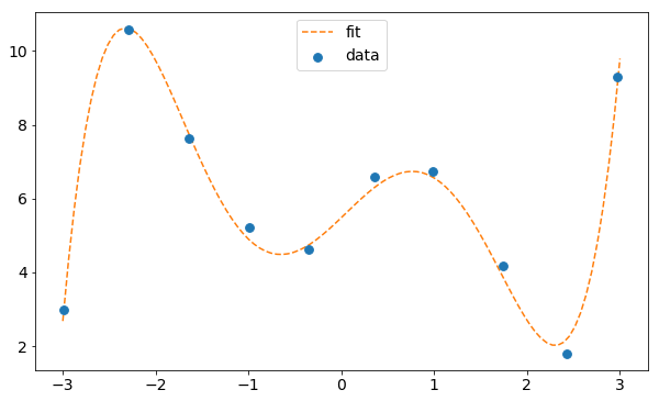 _images/bfgs_demo_10_0.png
