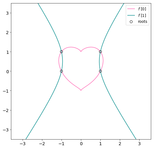 _images/newton_multivar_demo_4_0.png