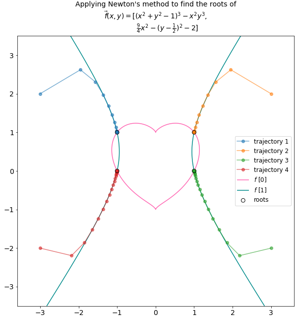 _images/newton_multivar_demo_6_1.png