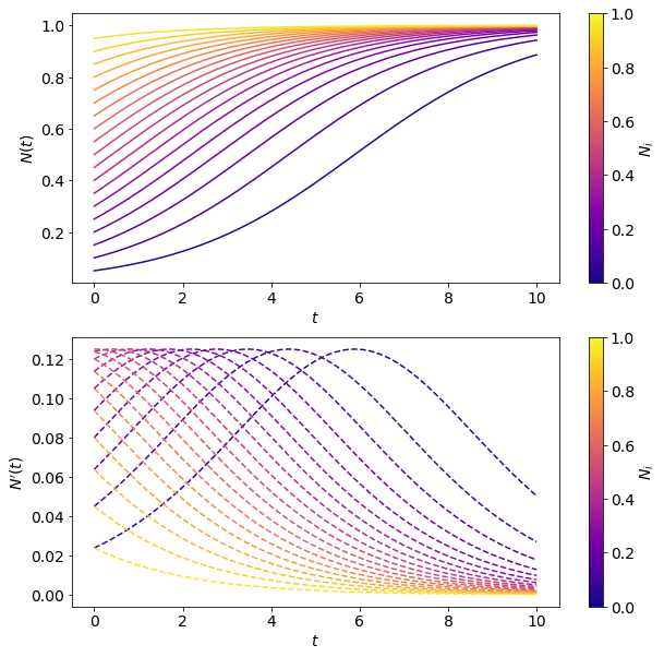 _images/special_functions_demo_14_0.png
