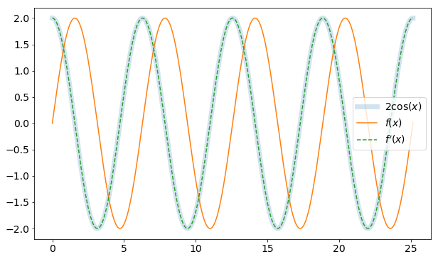 _images/special_functions_demo_8_0.png
